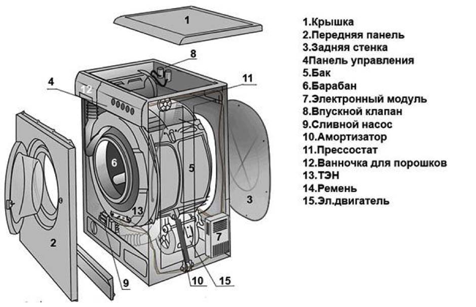 Задняя стенка стиральной машины lg